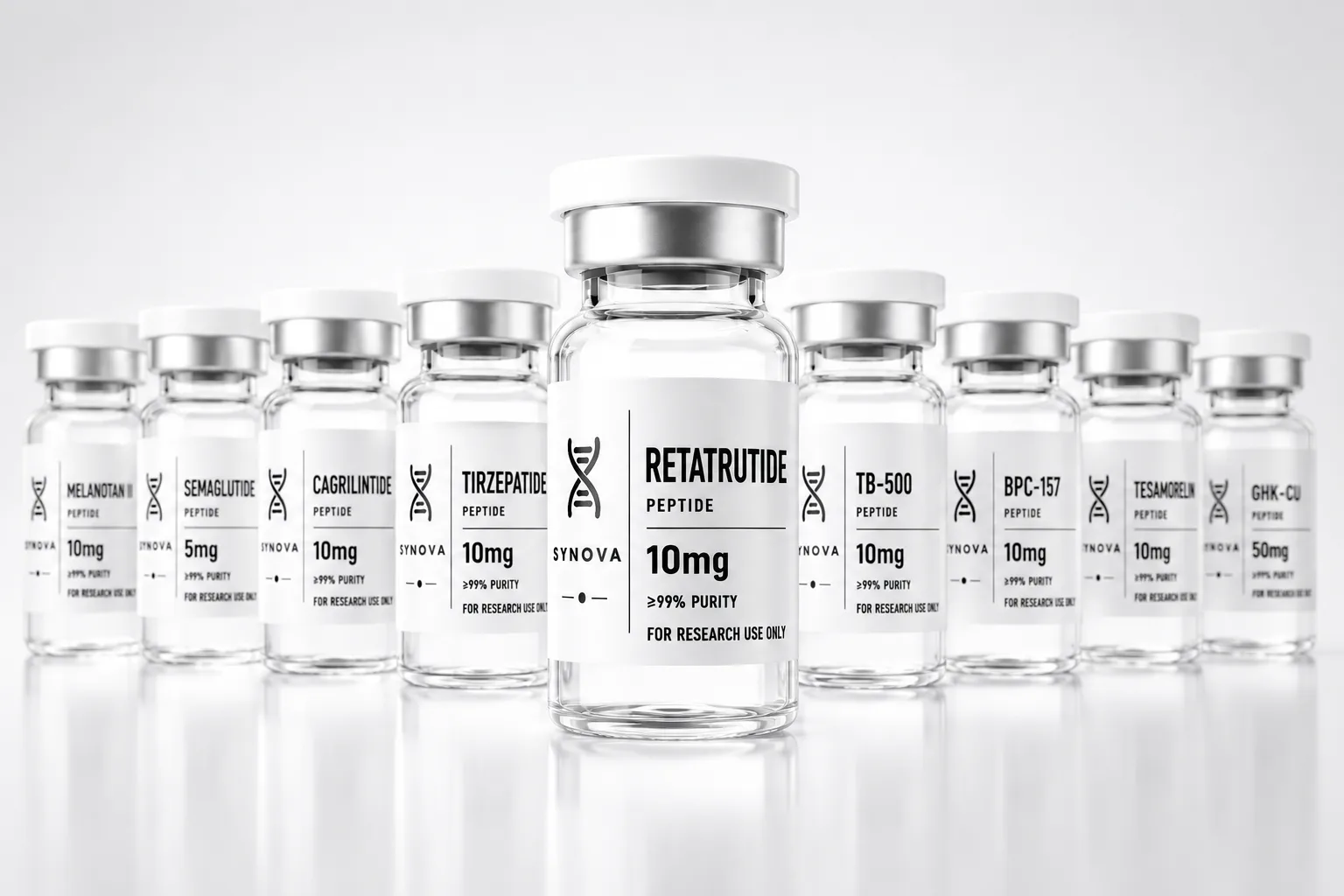 Next generation research peptides